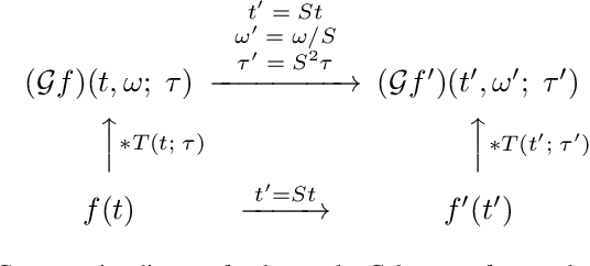 Figure 3 for A time-causal and time-recursive analogue of the Gabor transform