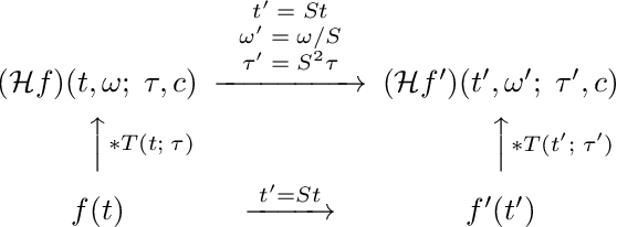 Figure 4 for A time-causal and time-recursive analogue of the Gabor transform