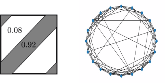 Figure 2 for Signal processing on large networks with group symmetries