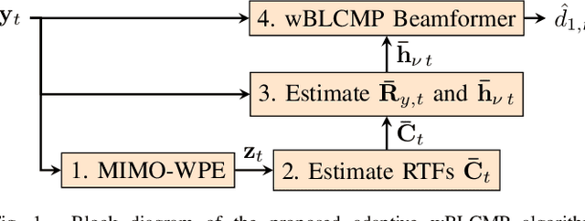 Figure 1 for Adaptive Dereverberation, Noise and Interferer Reduction Using Sparse Weighted Linearly Constrained Minimum Power Beamforming