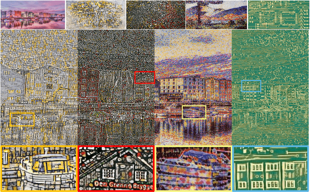 Figure 1 for ICDaeLST: Intensity-Controllable Detail Attention-enhanced for Lightweight Fast Style Transfer
