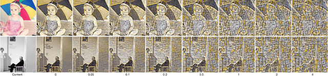 Figure 4 for ICDaeLST: Intensity-Controllable Detail Attention-enhanced for Lightweight Fast Style Transfer