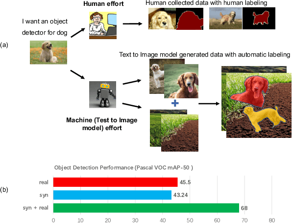 Figure 1 for Beyond Generation: Harnessing Text to Image Models for Object Detection and Segmentation