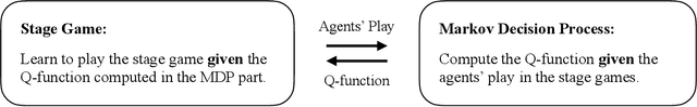 Figure 1 for Efficient-Q Learning for Stochastic Games