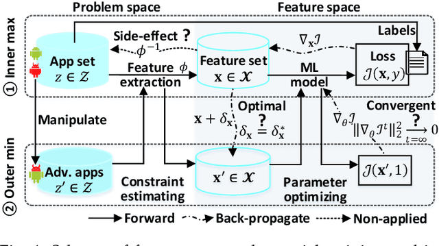 Figure 1 for PAD: Towards Principled Adversarial Malware Detection Against Evasion Attacks