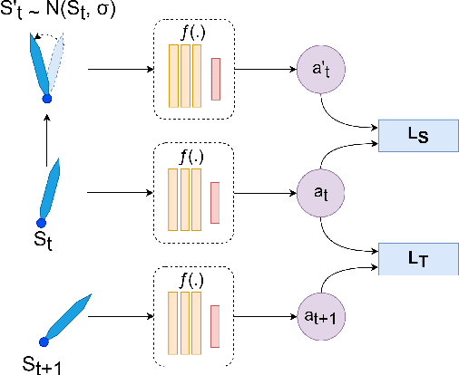 Figure 1 for Image-based Regularization for Action Smoothness in Autonomous Miniature Racing Car with Deep Reinforcement Learning