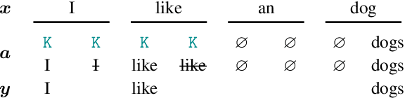 Figure 3 for Non-autoregressive Text Editing with Copy-aware Latent Alignments