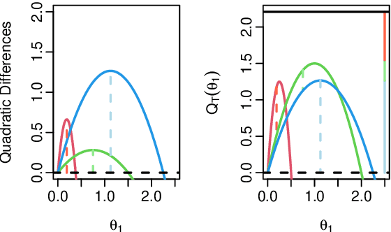 Figure 4 for A Constant-per-Iteration Likelihood Ratio Test for Online Changepoint Detection for Exponential Family Models