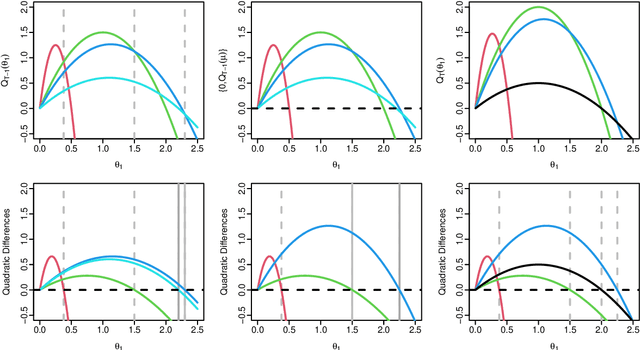 Figure 1 for A Constant-per-Iteration Likelihood Ratio Test for Online Changepoint Detection for Exponential Family Models