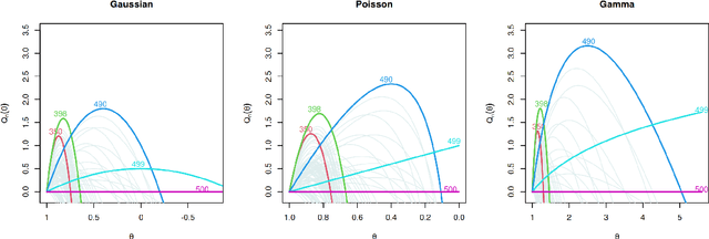 Figure 3 for A Constant-per-Iteration Likelihood Ratio Test for Online Changepoint Detection for Exponential Family Models