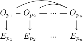 Figure 1 for Causal Discovery with Language Models as Imperfect Experts