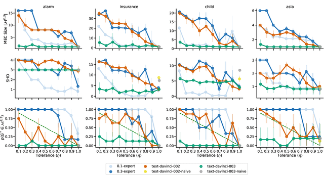 Figure 3 for Causal Discovery with Language Models as Imperfect Experts