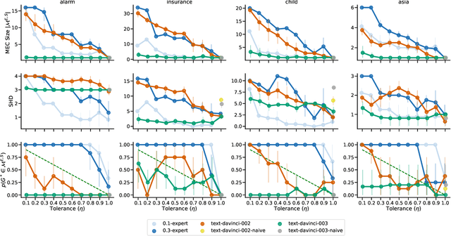 Figure 4 for Causal Discovery with Language Models as Imperfect Experts