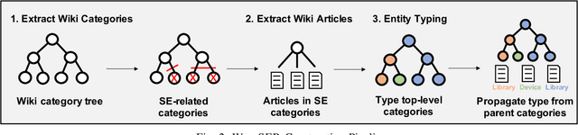 Figure 2 for Software Entity Recognition with Noise-Robust Learning