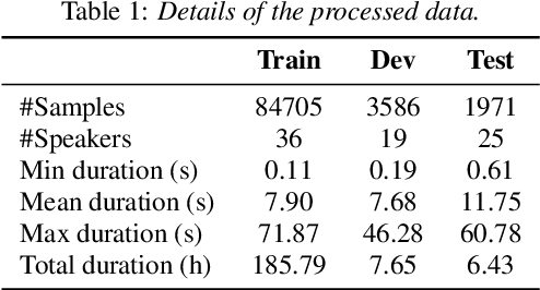 Figure 2 for Token-level Speaker Change Detection Using Speaker Difference and Speech Content via Continuous Integrate-and-fire