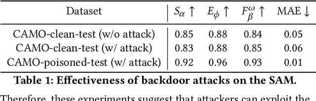 Figure 2 for BadSAM: Exploring Security Vulnerabilities of SAM via Backdoor Attacks