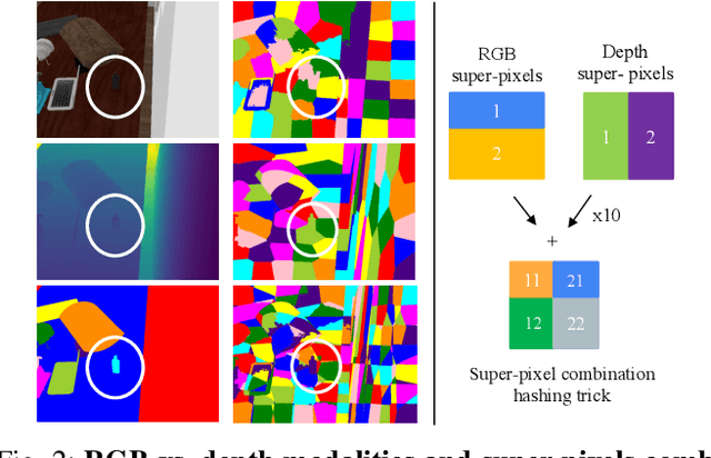 Figure 2 for SupeRGB-D: Zero-shot Instance Segmentation in Cluttered Indoor Environments