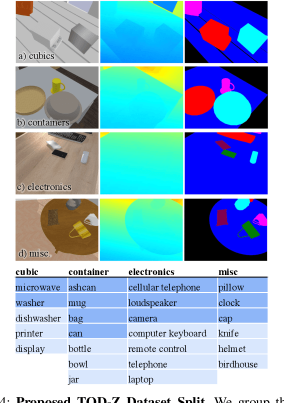 Figure 4 for SupeRGB-D: Zero-shot Instance Segmentation in Cluttered Indoor Environments
