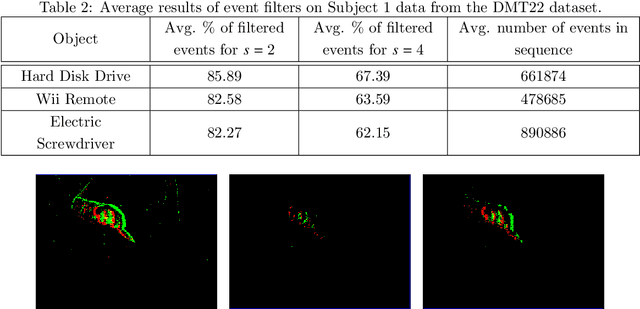 Figure 4 for Classification of Primitive Manufacturing Tasks from Filtered Event Data