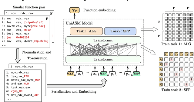 Figure 1 for UniASM: Binary Code Similarity Detection without Fine-tuning