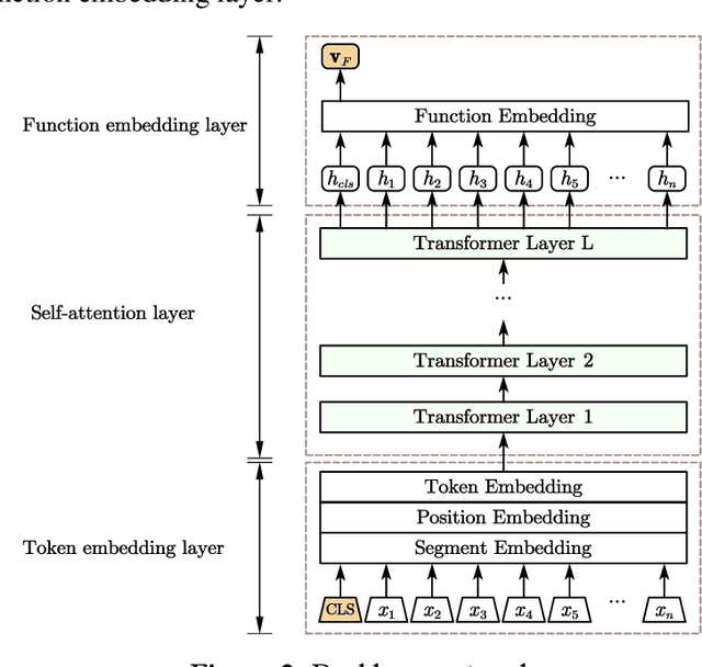 Figure 2 for UniASM: Binary Code Similarity Detection without Fine-tuning