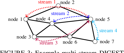 Figure 4 for DIGEST: Fast and Communication Efficient Decentralized Learning with Local Updates