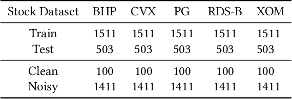 Figure 2 for Meta contrastive label correction for financial time series