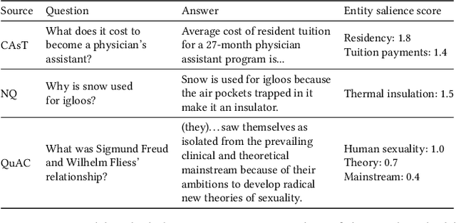 Figure 1 for Towards Self-Contained Answers: Entity-Based Answer Rewriting in Conversational Search