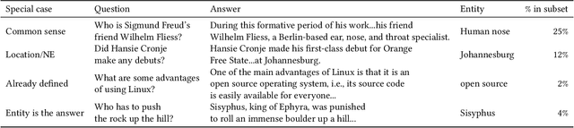 Figure 3 for Towards Self-Contained Answers: Entity-Based Answer Rewriting in Conversational Search