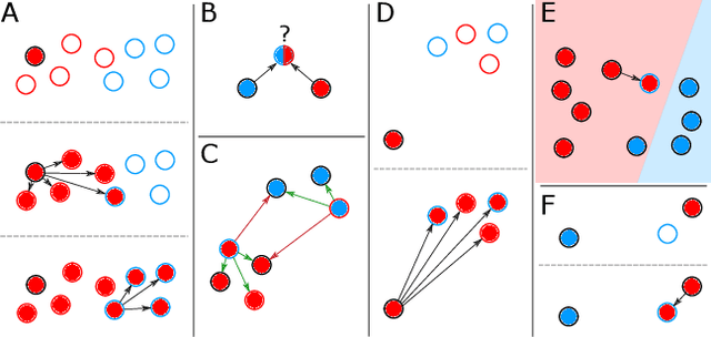 Figure 1 for Contrastive Credibility Propagation for Reliable Semi-Supervised Learning