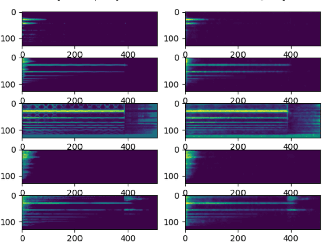 Figure 2 for An investigation of the reconstruction capacity of stacked convolutional autoencoders for log-mel-spectrograms