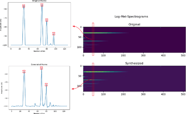 Figure 3 for An investigation of the reconstruction capacity of stacked convolutional autoencoders for log-mel-spectrograms