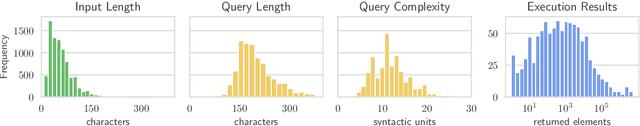 Figure 3 for Text-to-OverpassQL: A Natural Language Interface for Complex Geodata Querying of OpenStreetMap