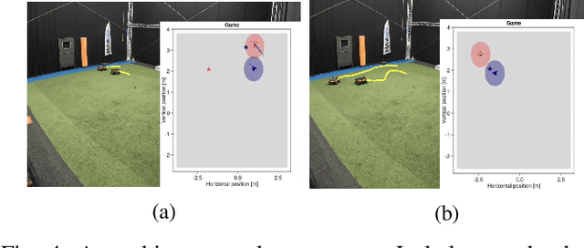 Figure 4 for Learning to Play Trajectory Games Against Opponents with Unknown Objectives