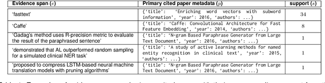 Figure 2 for ILCiteR: Evidence-grounded Interpretable Local Citation Recommendation