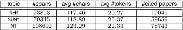 Figure 4 for ILCiteR: Evidence-grounded Interpretable Local Citation Recommendation