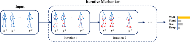 Figure 1 for Action Capsules: Human Skeleton Action Recognition