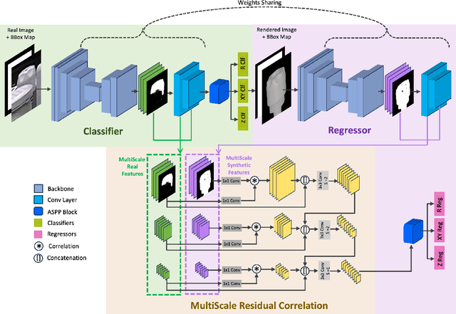 Figure 3 for MRC-Net: 6-DoF Pose Estimation with MultiScale Residual Correlation