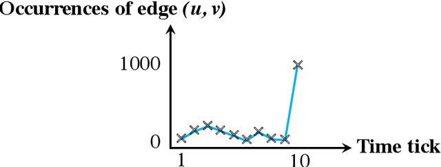 Figure 2 for Streaming Anomaly Detection