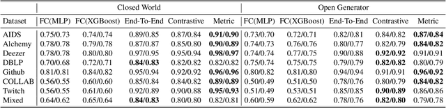 Figure 3 for Generated Graph Detection