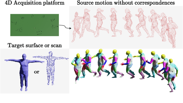 Figure 1 for Correspondence-free online human motion retargeting