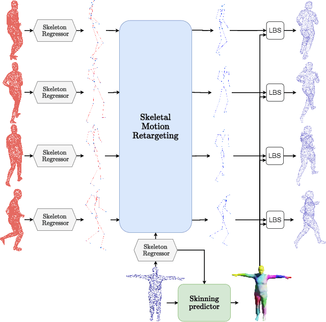 Figure 3 for Correspondence-free online human motion retargeting