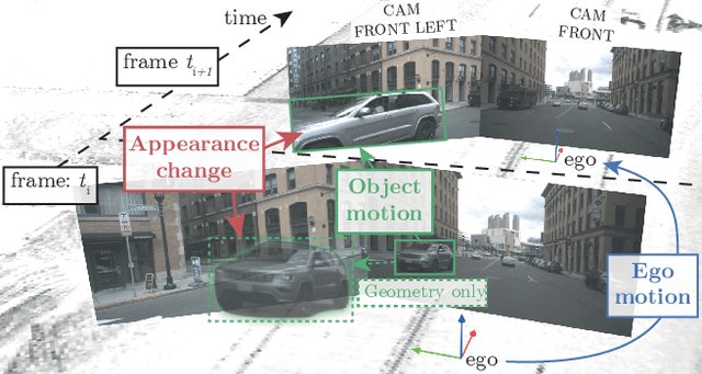Figure 1 for S.T.A.R.-Track: Latent Motion Models for End-to-End 3D Object Tracking with Adaptive Spatio-Temporal Appearance Representations