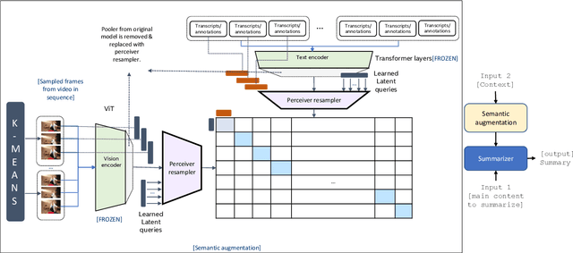 Figure 1 for Sample Efficient Multimodal Semantic Augmentation for Incremental Summarization