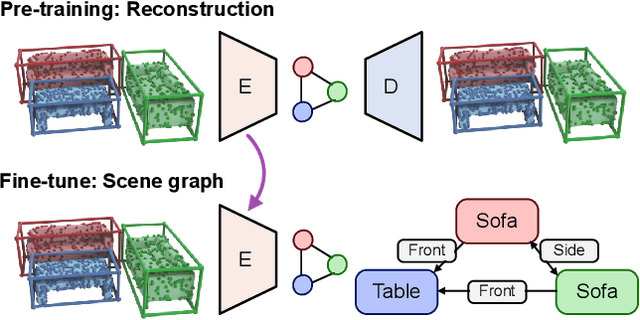 Figure 1 for SGRec3D: Self-Supervised 3D Scene Graph Learning via Object-Level Scene Reconstruction