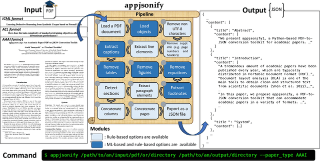 Figure 1 for appjsonify: An Academic Paper PDF-to-JSON Conversion Toolkit