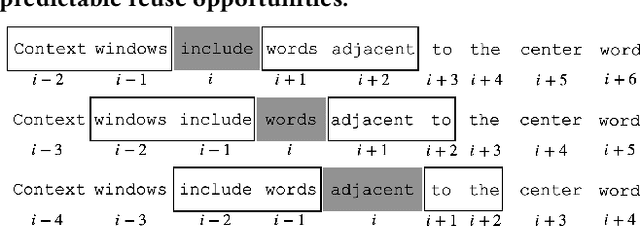 Figure 3 for FULL-W2V: Fully Exploiting Data Reuse for W2V on GPU-Accelerated Systems