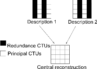 Figure 3 for Multiple description video coding for real-time applications using HEVC