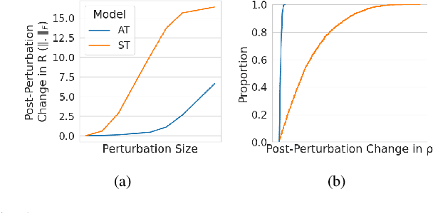 Figure 1 for Fixed Inter-Neuron Covariability Induces Adversarial Robustness