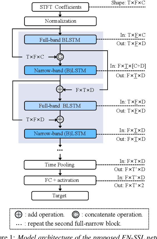 Figure 1 for FN-SSL: Full-Band and Narrow-Band Fusion for Sound Source Localization